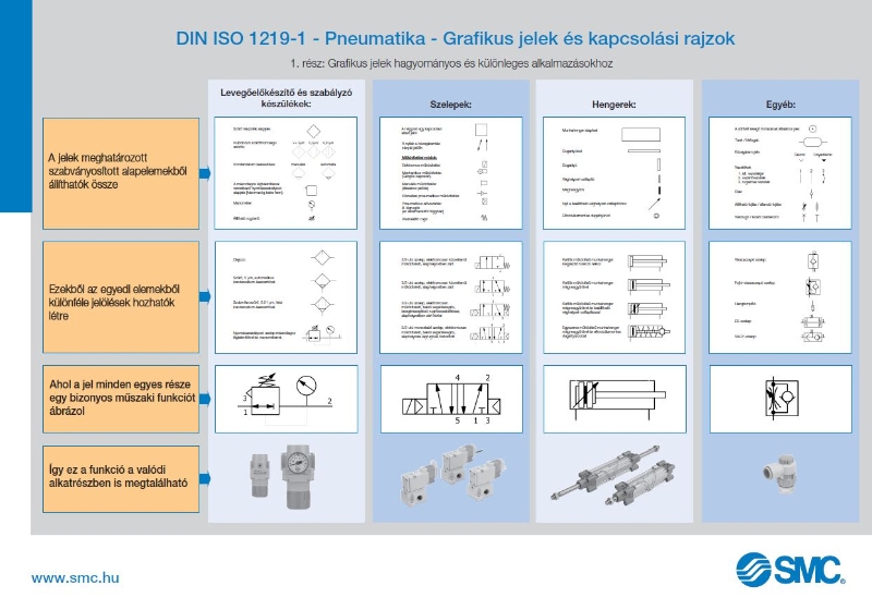 DIN ISO 1219-1