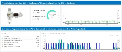 SMC macht Energieverbräuche sichtbar!