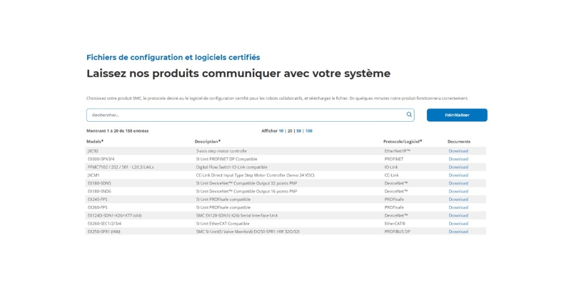 Fichiers de configuration et logiciels certifiés