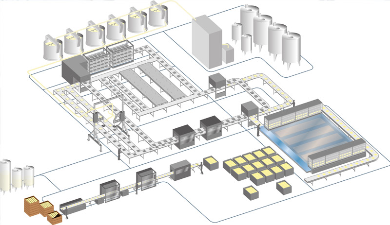 Relever les défis de l'industrie alimentaire signifie avoir des spécialistes de l'automatisation directement dans l'usine