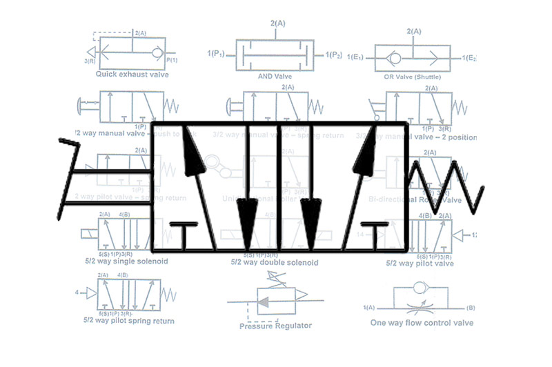 Pneumatic Symbols