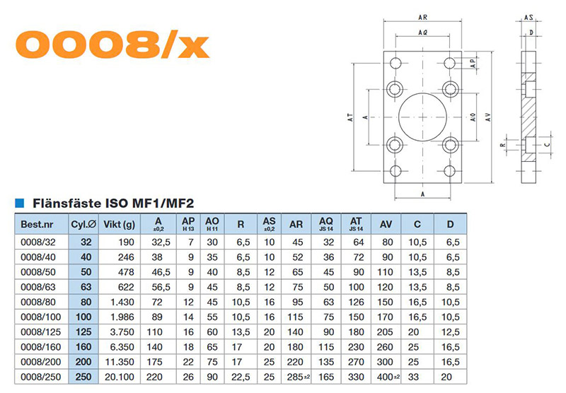 Övrig CAD
