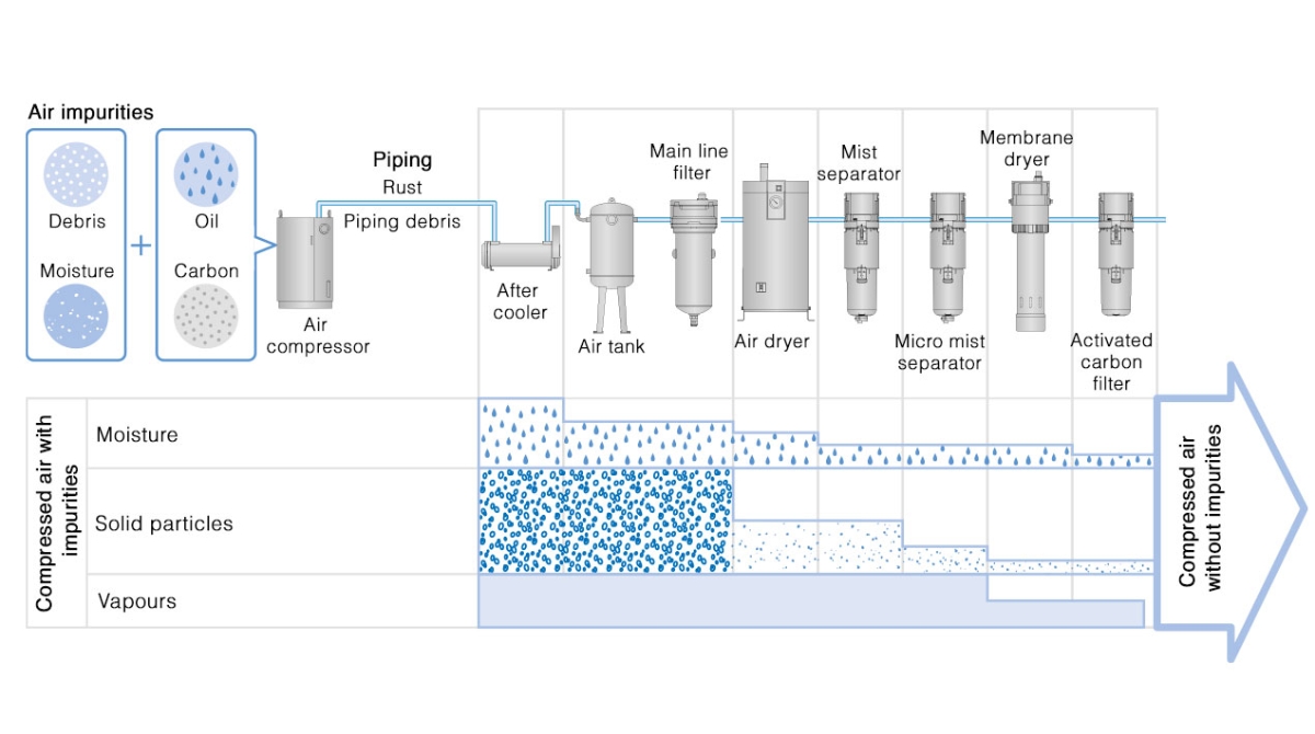 Air treatment guide