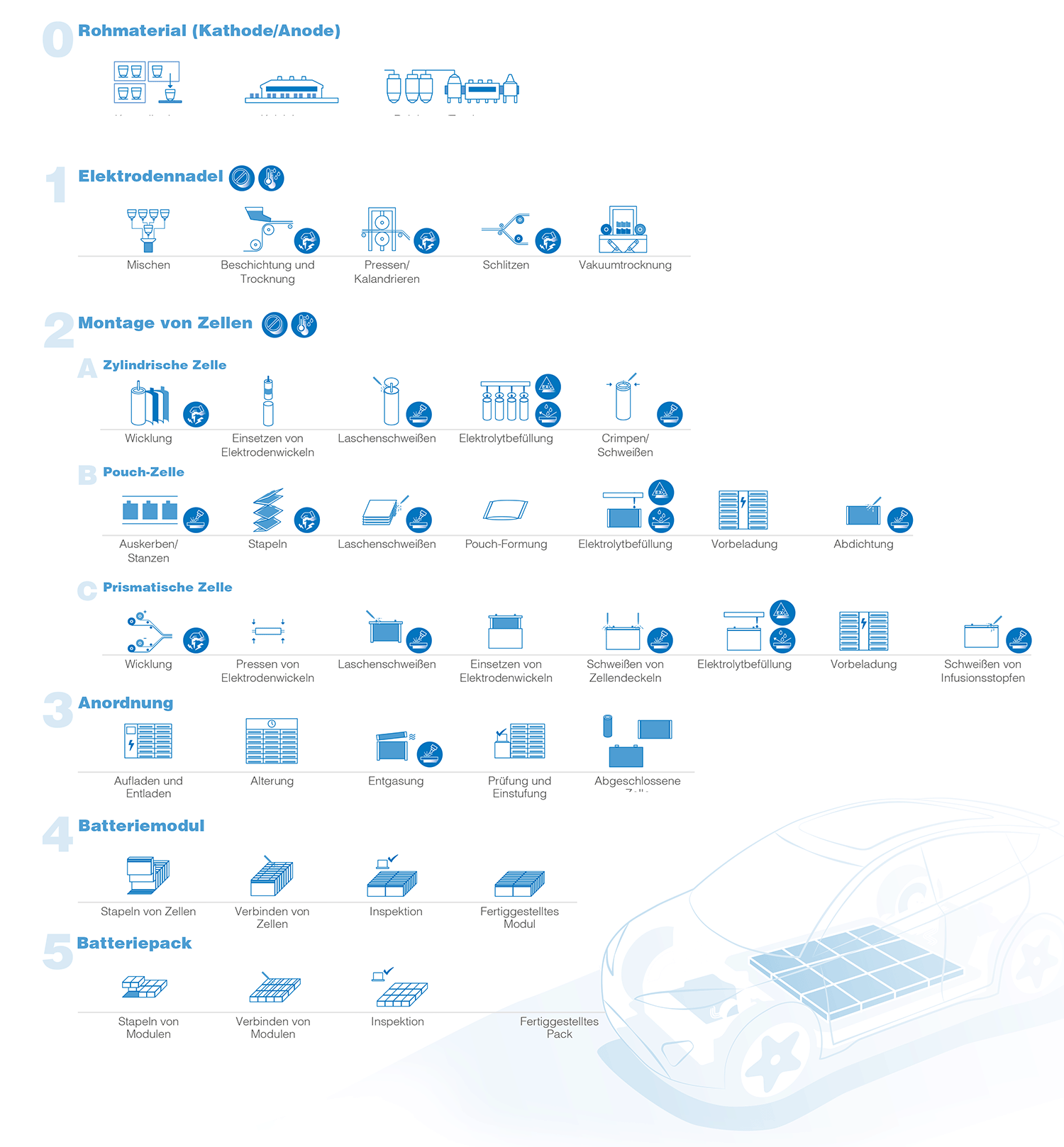 battery_industry_process2_DE.gif