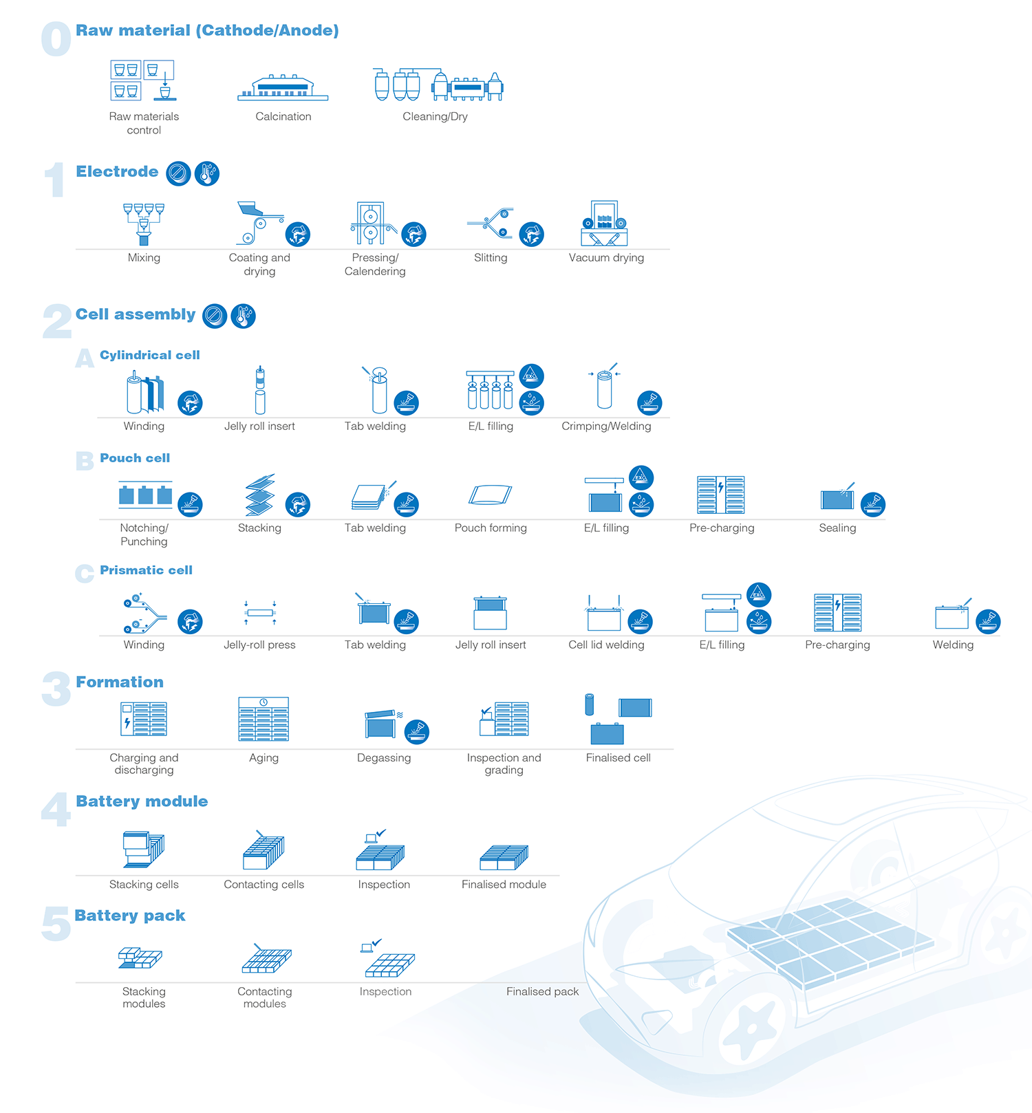 battery_industry_process2_EN.gif
