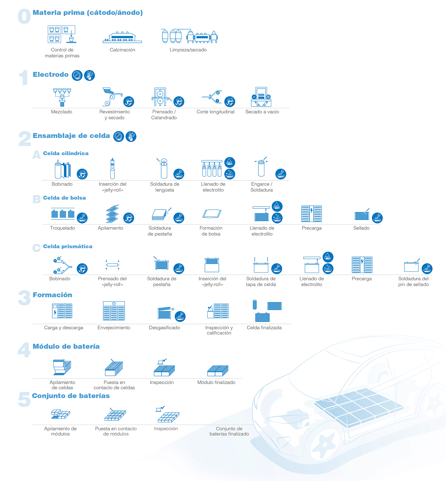battery_industry_process2_ES.gif