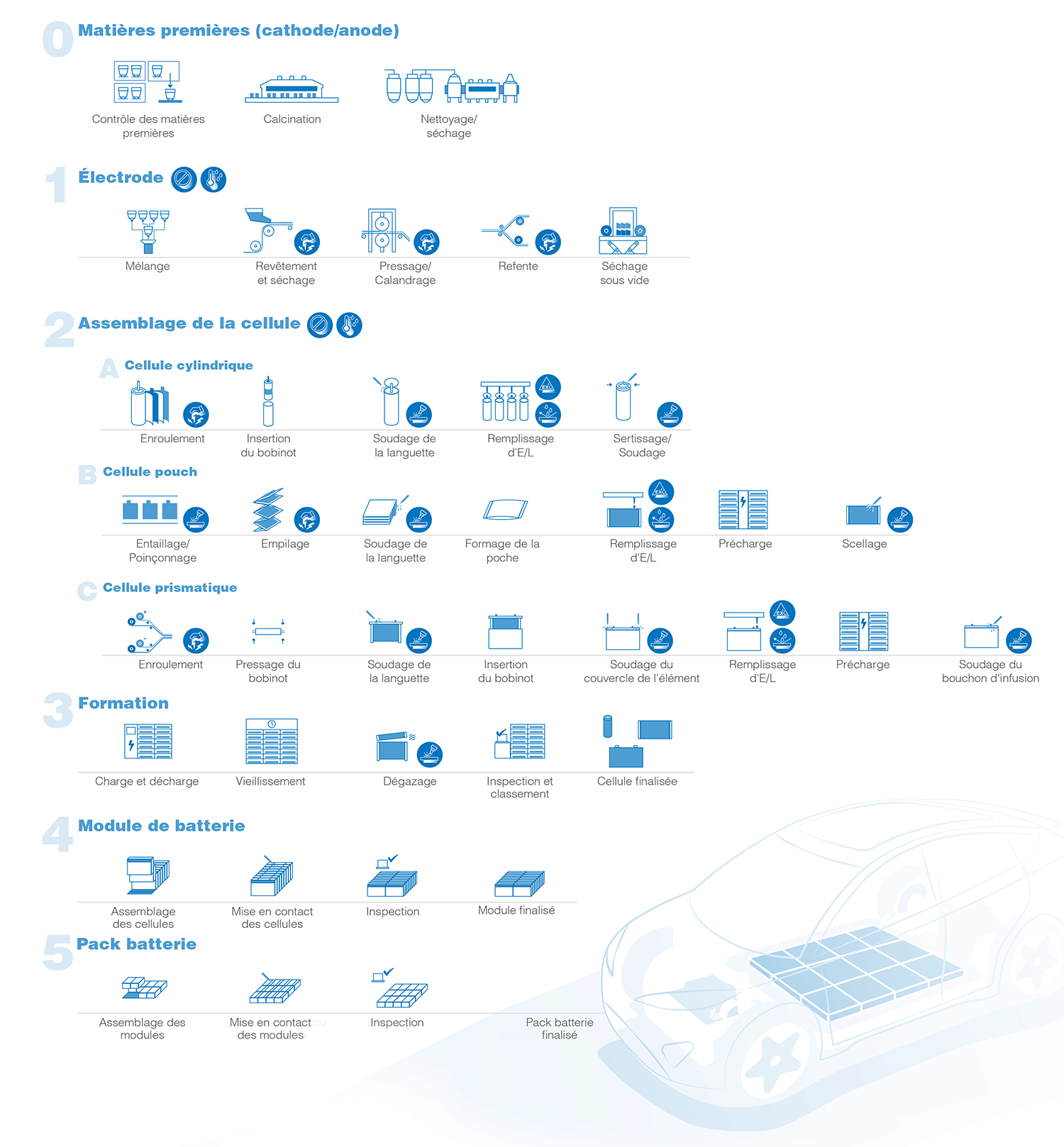 battery_industry_process2_FR.gif