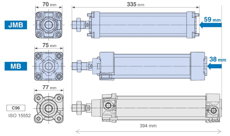Pneumatische cilinders: verhoog de energie-efficiëntie met een werkdruk van 4 bar