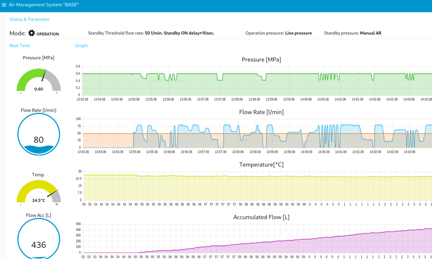 AMS DashBoard TSE_White.png