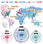 SMC Globalt